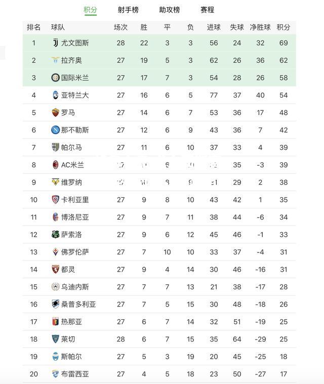 蜂鸟电竞:尤文图斯客场击败对手，领跑积分榜