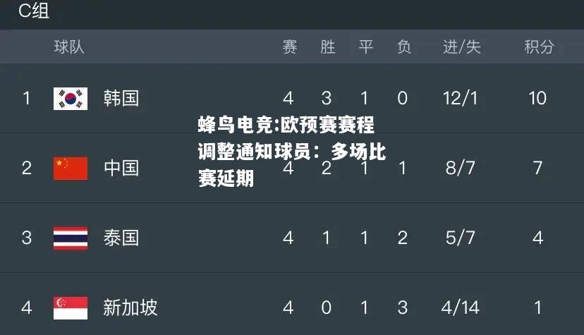 蜂鸟电竞:欧预赛赛程调整通知球员：多场比赛延期