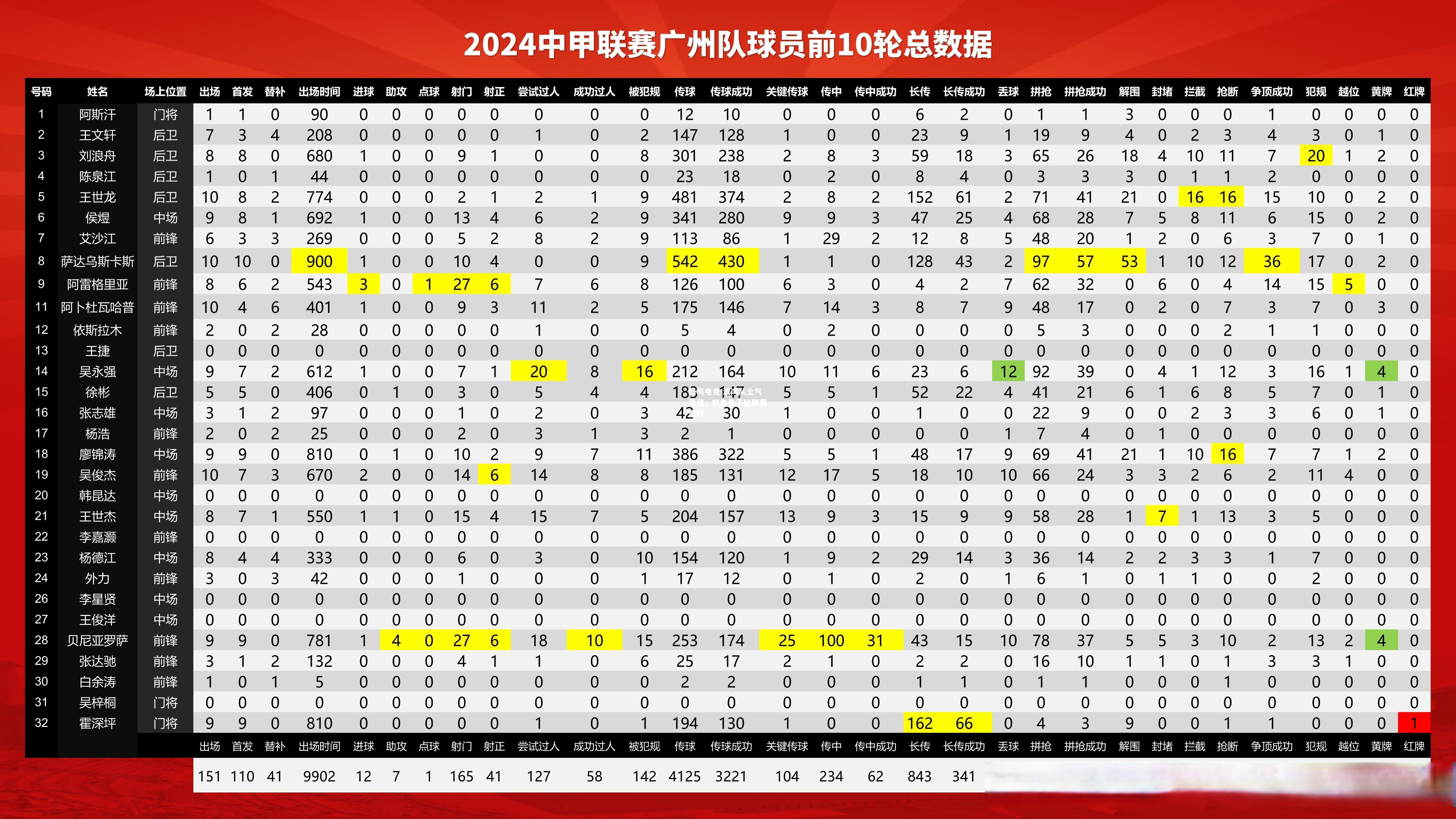 波鸿队士气高涨，将力争下轮联赛取胜