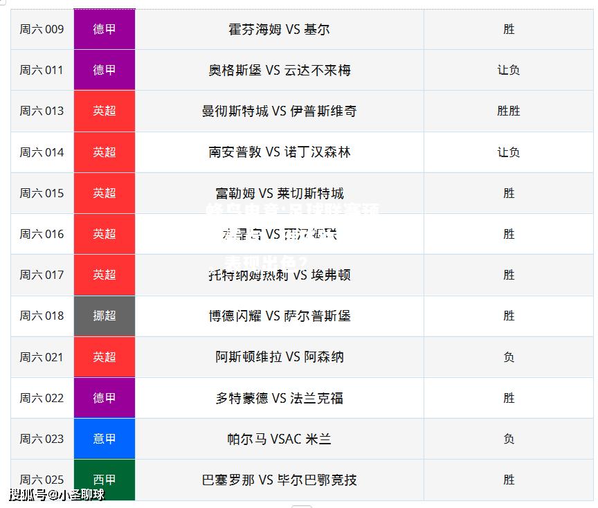 蜂鸟电竞:足球联赛预测看点，谁将独领风骚，表现出色？