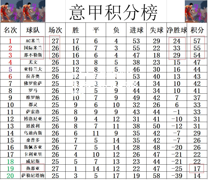 那不勒斯球员心态平稳，准备攻克强敌